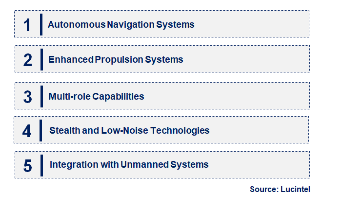 Emerging Trends in the Self Guided Torpedo Market